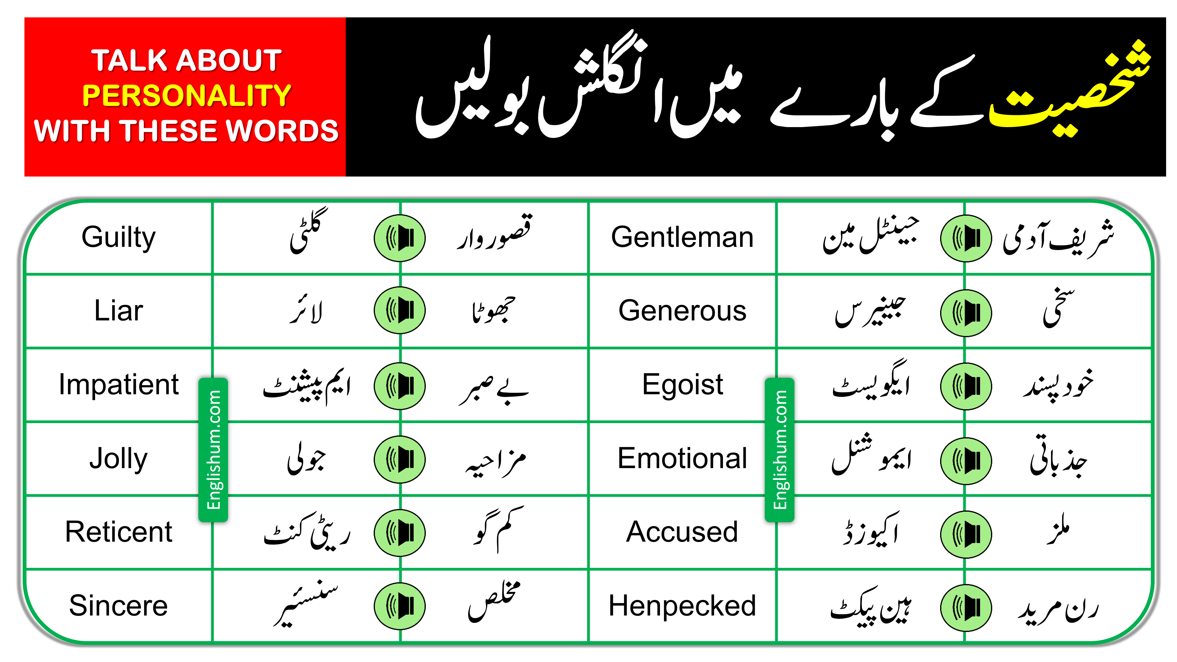 Adjectives to Describe Personality and People