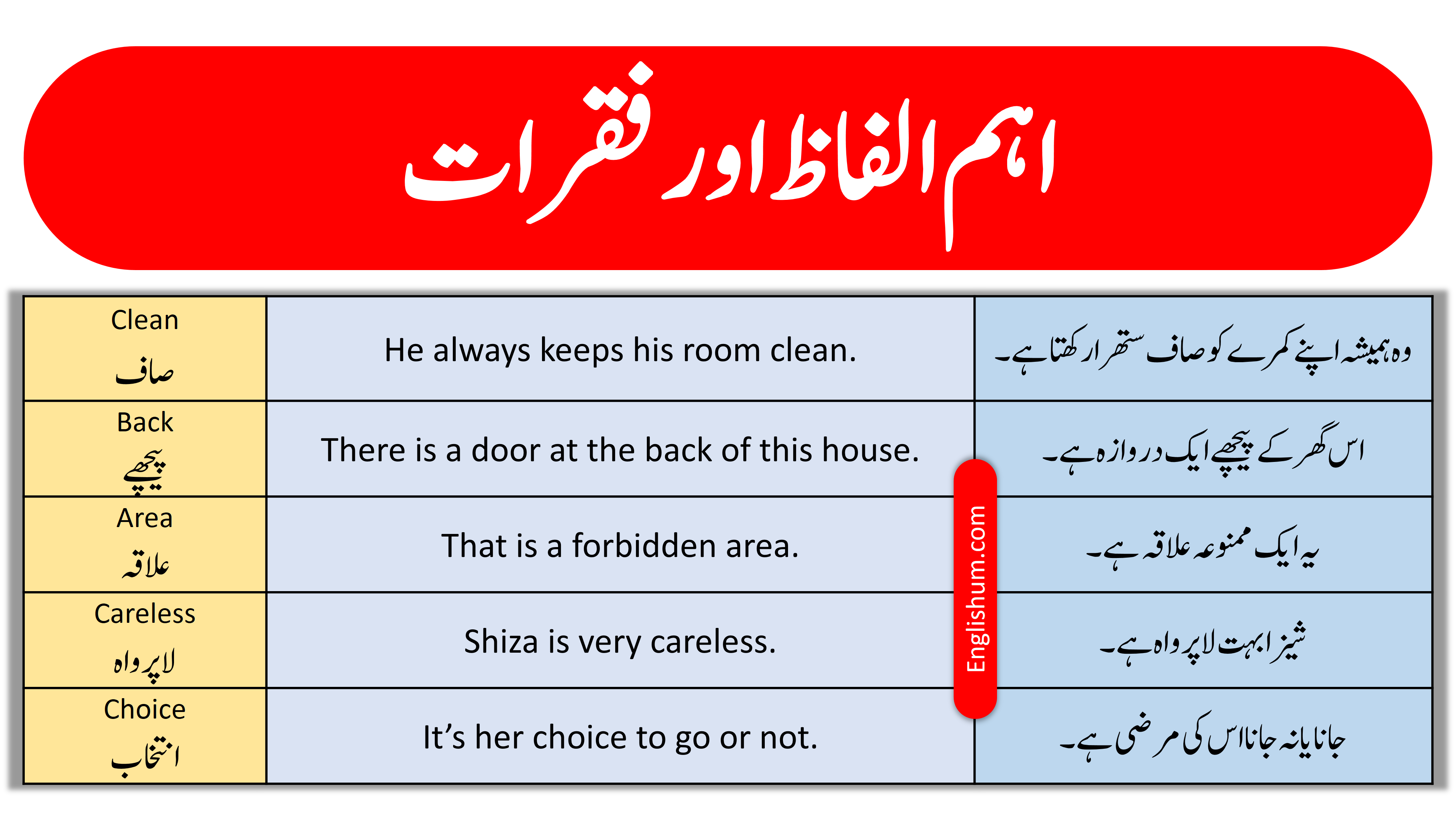 32 Important Words and Sentences in English and Urdu