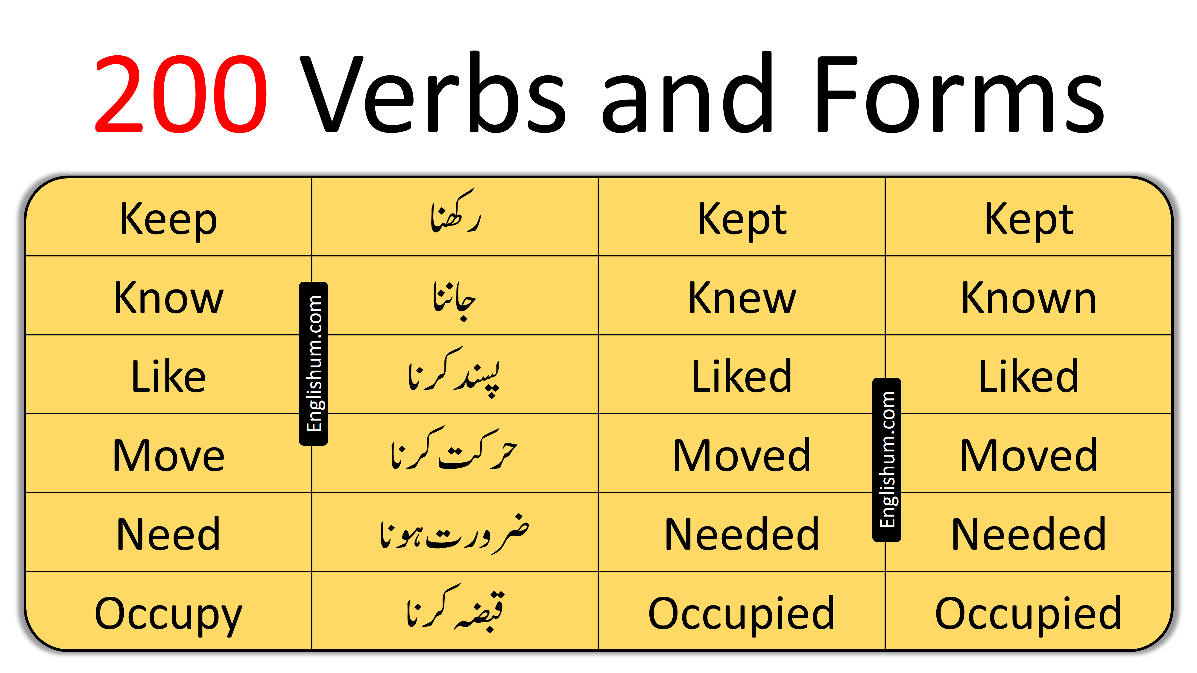 200 Verbs with Forms and Meaning in English and Urdu