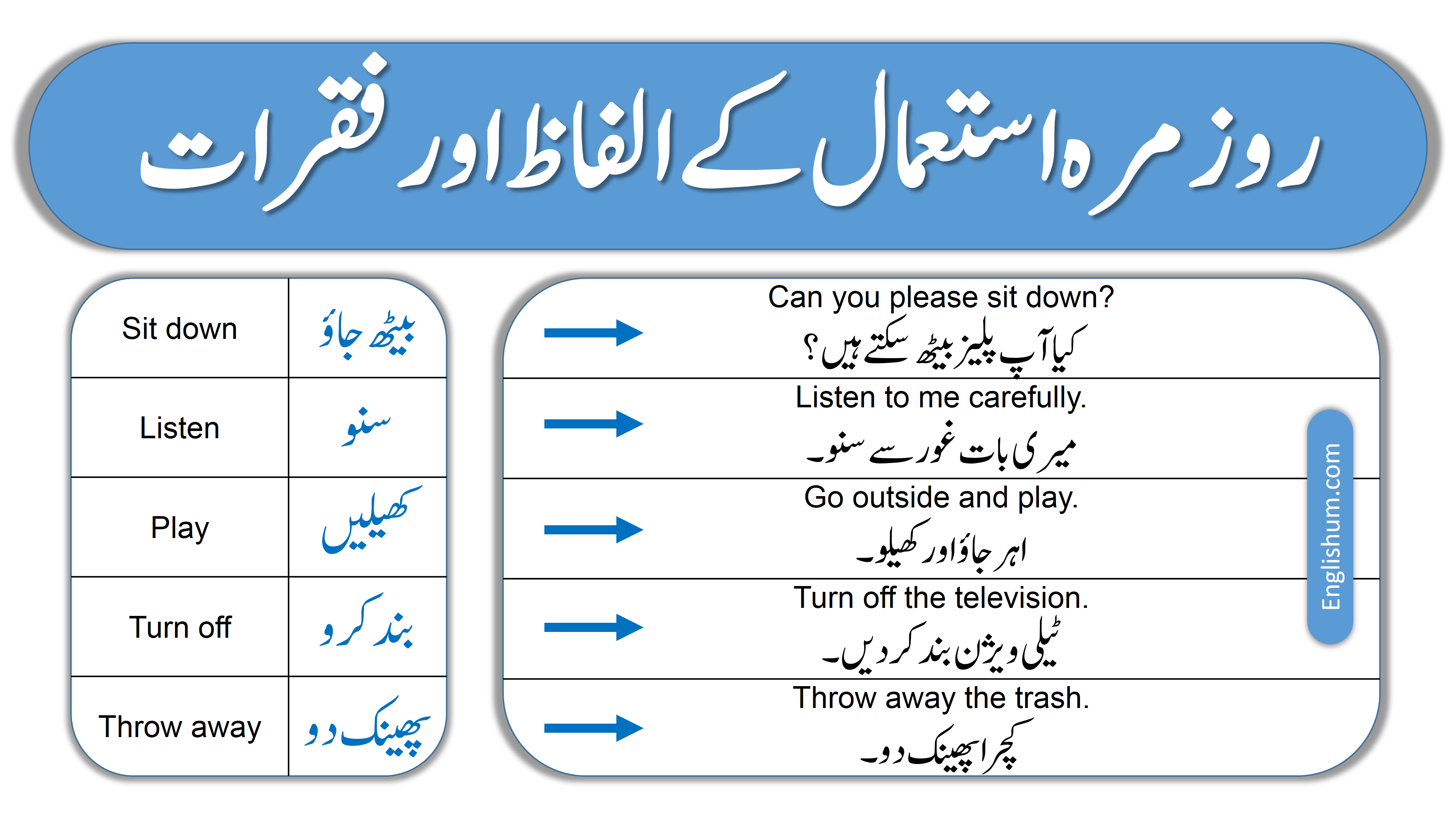 45 Action Verbs with Sentences in English and Urdu