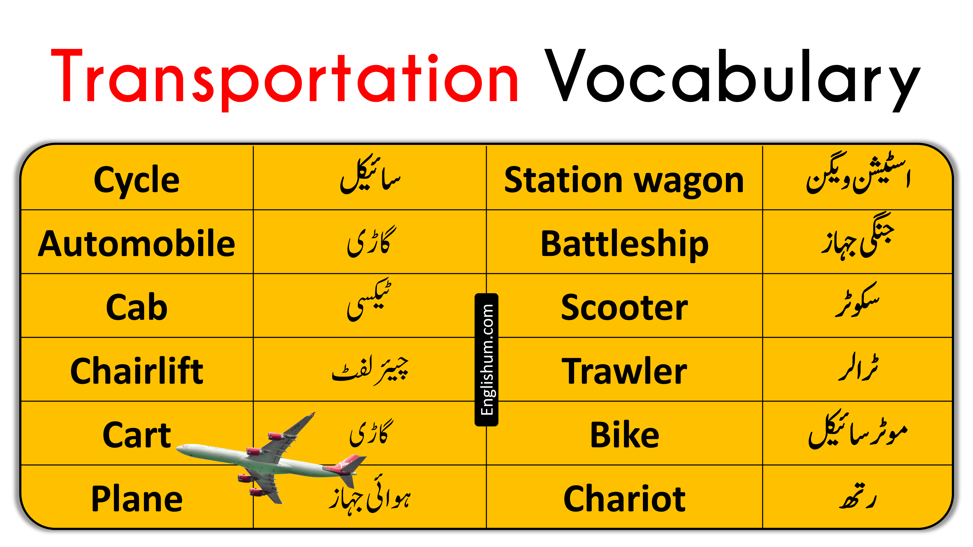 62 Vocabulary Related Transportation in English and Urdu