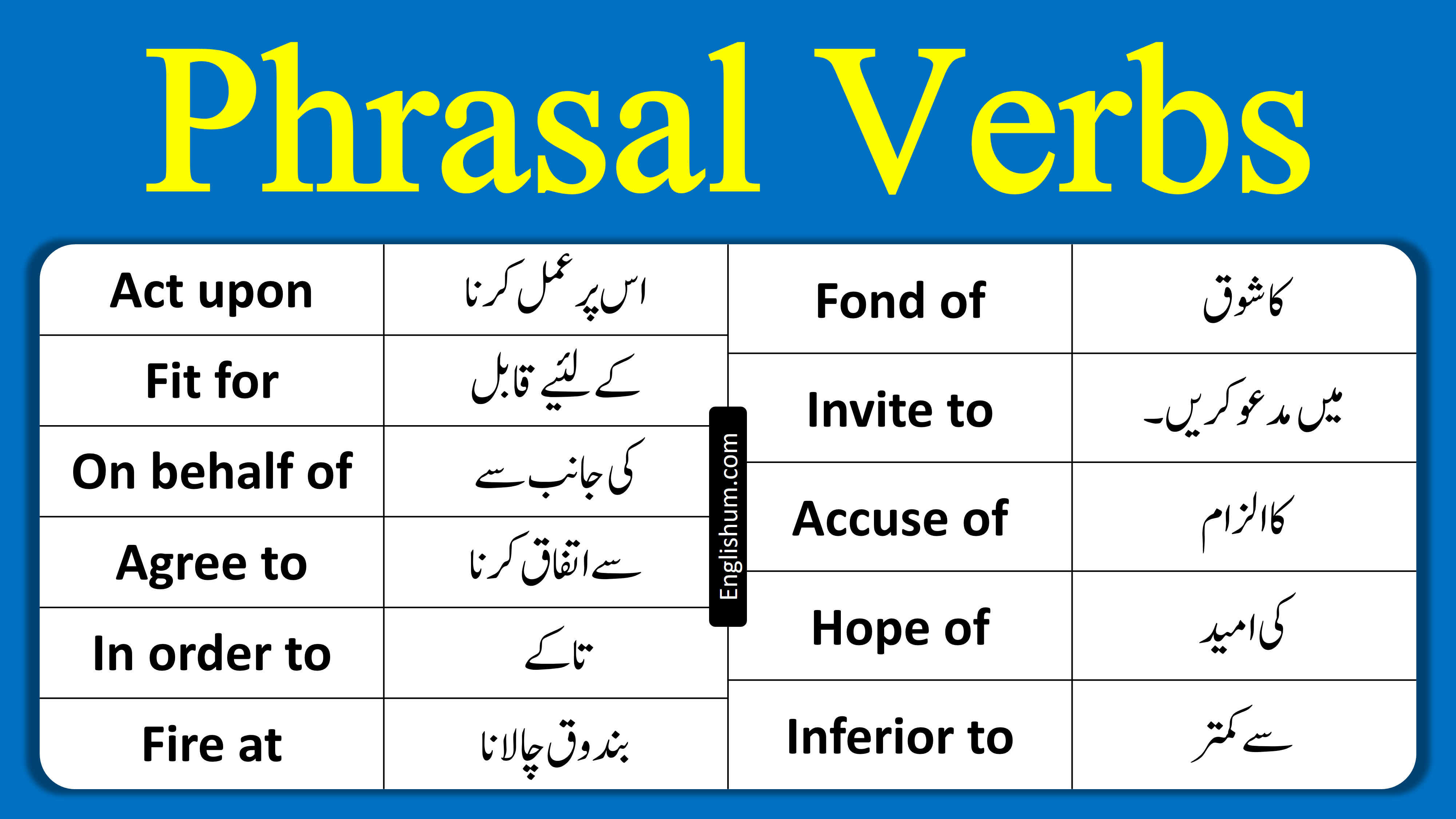 77 Most Important Phrasal Verbs in English and Urdu