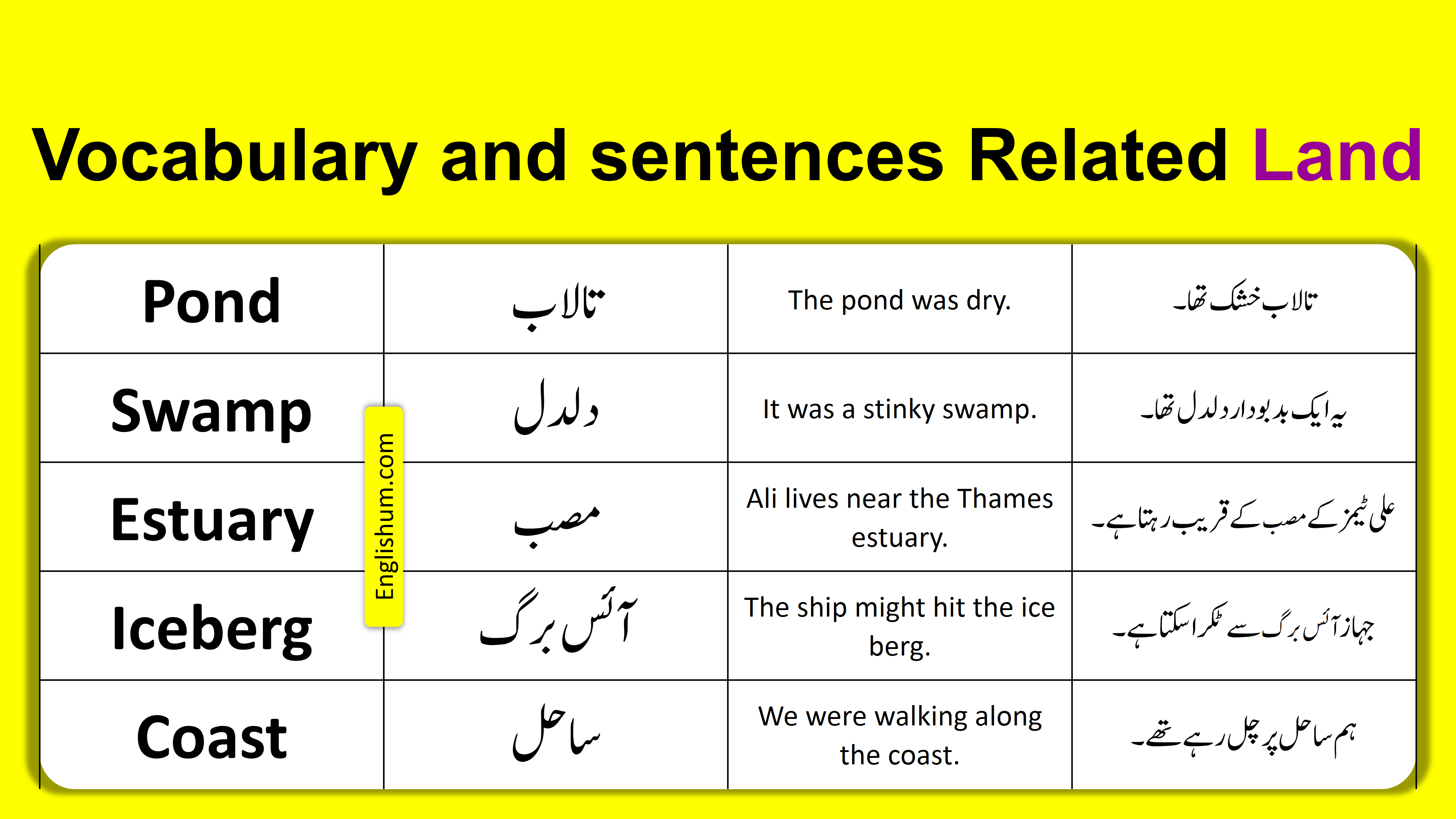 22 English to Urdu and Sentences Related Land Forms