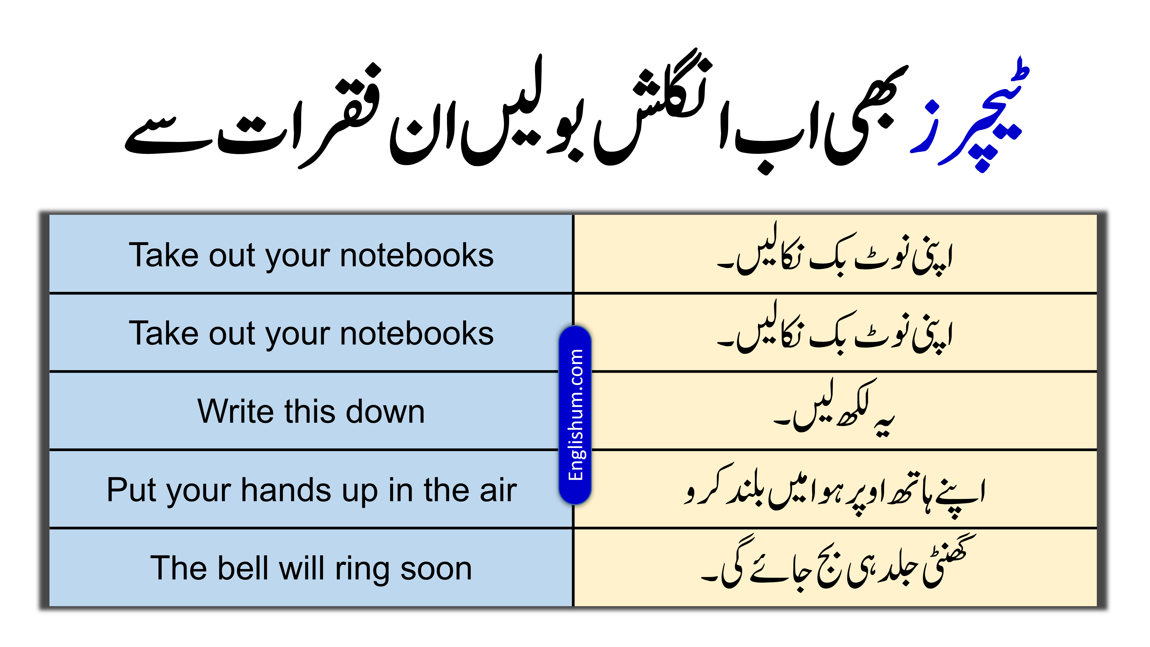 70 English Sentences with Urdu Meaning for Teachers