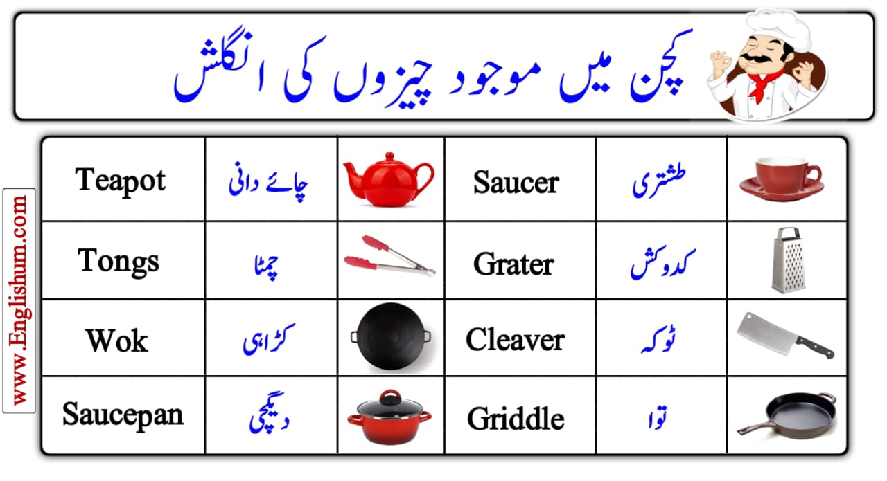 Kitchen Vocabulary with Pictures