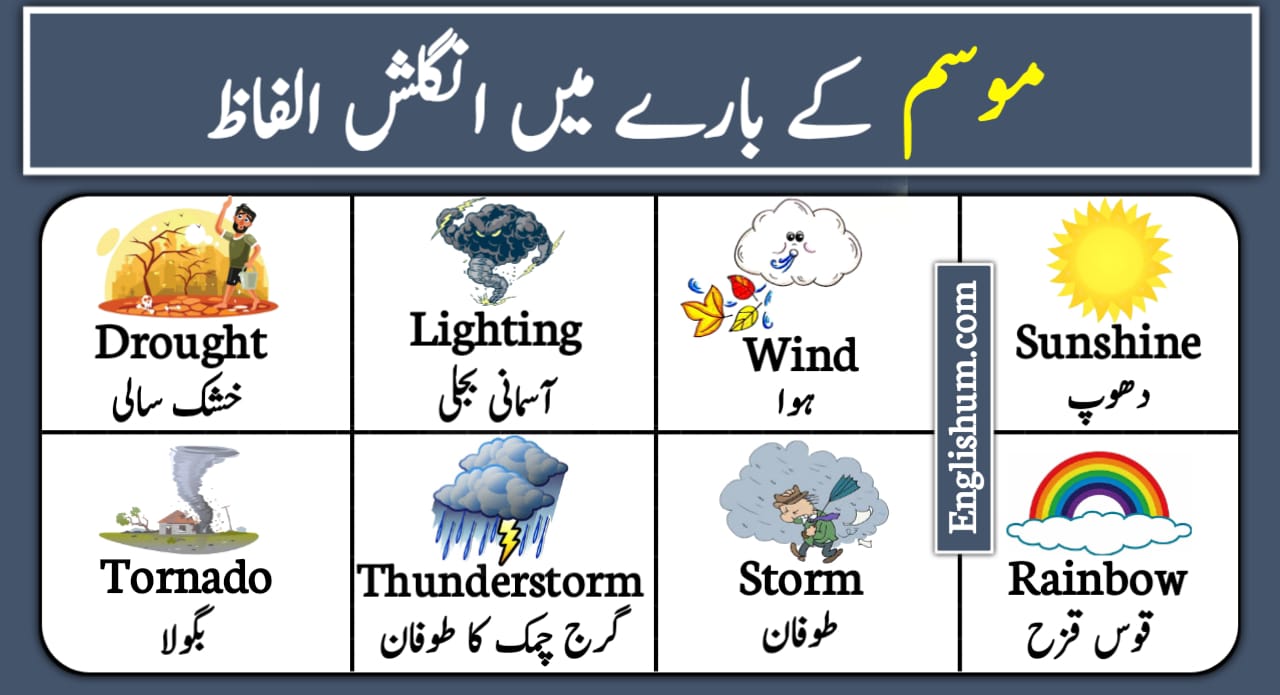 Weather Vocabulary in English with Pictures