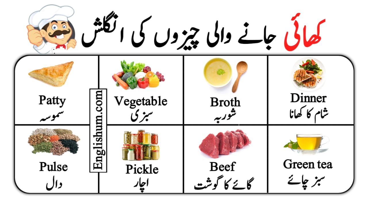 Food Vocabulary with Pictures