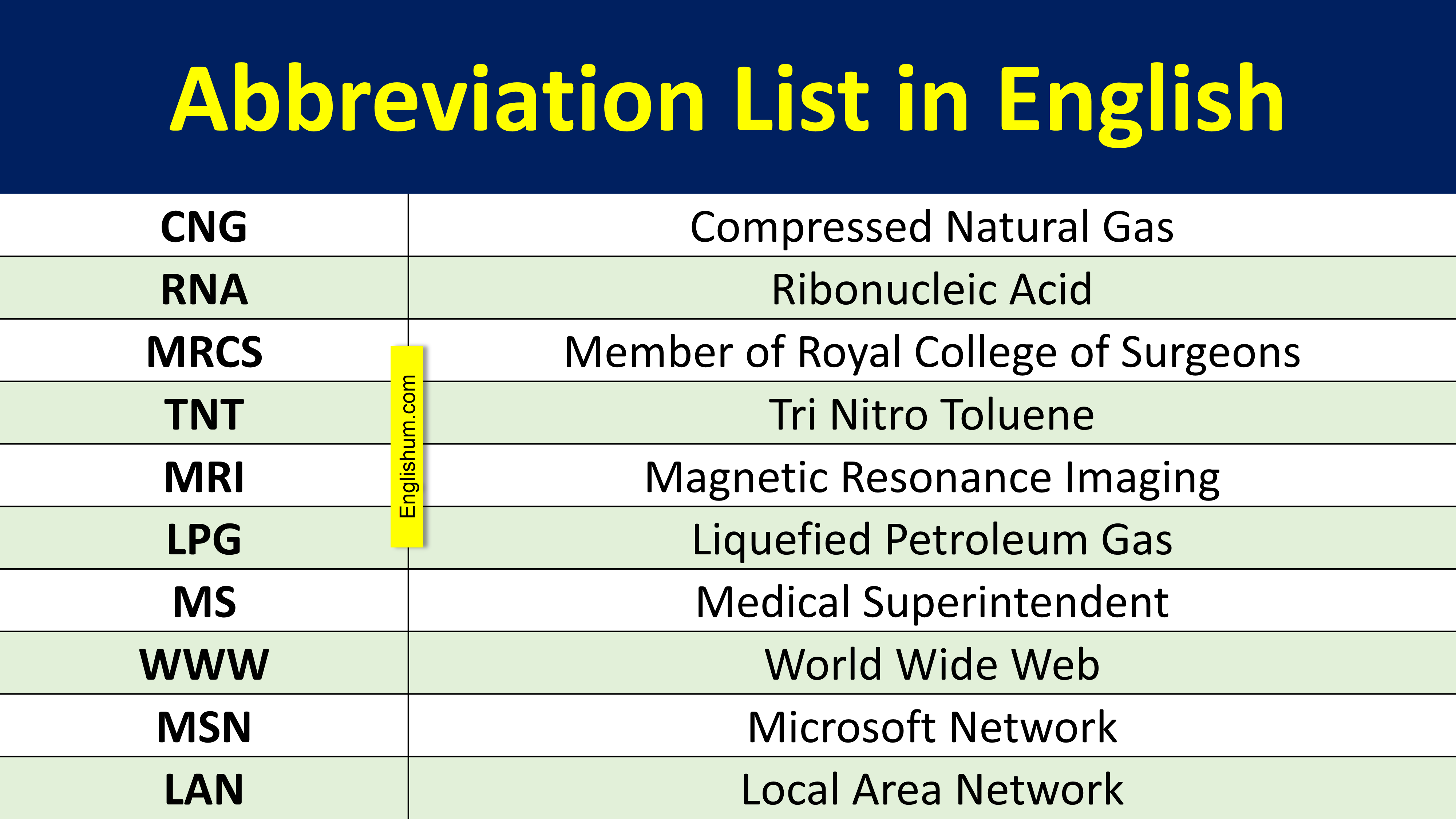 Abbreviation Words