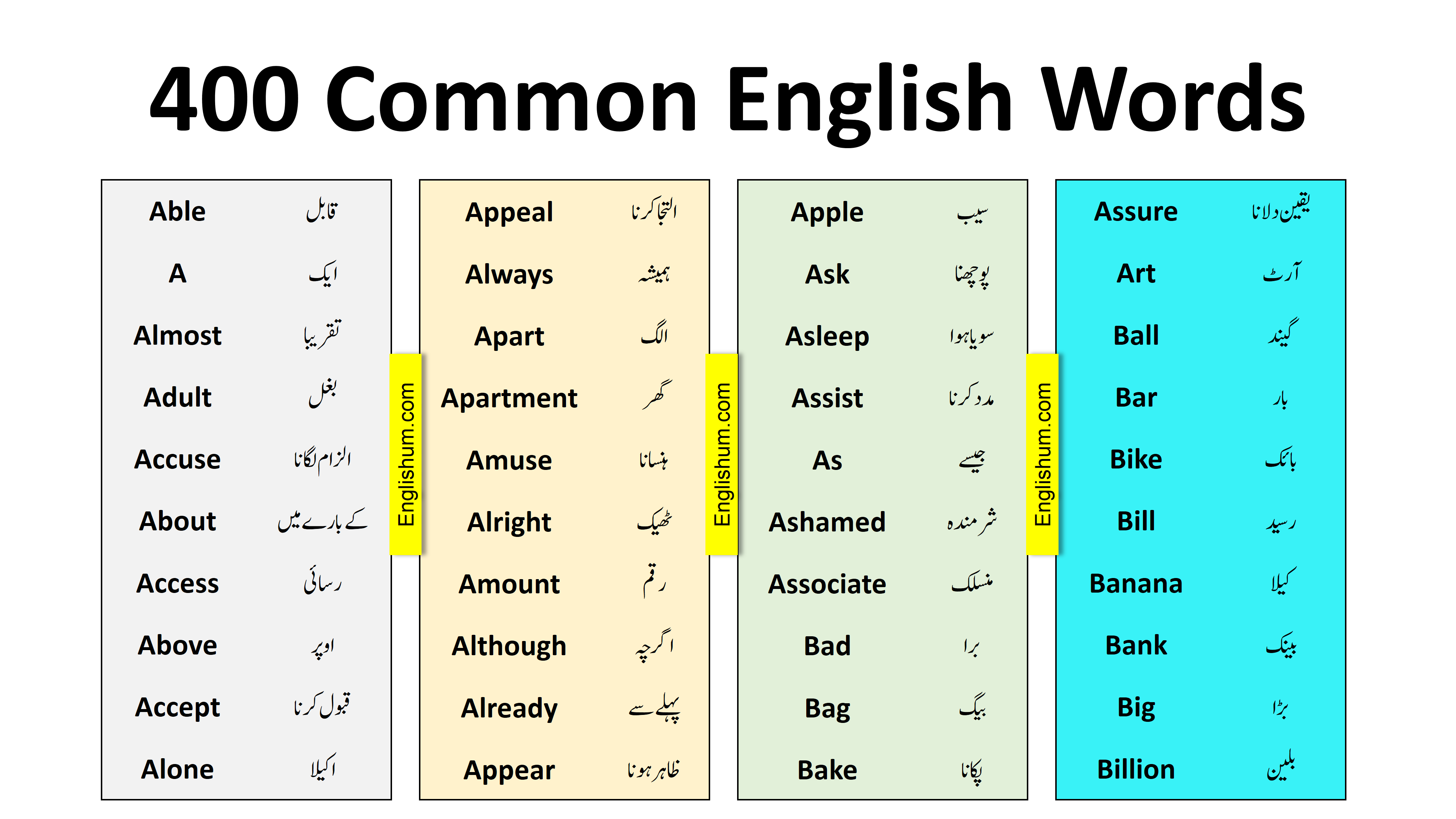 Basic Common English Words - Englishum