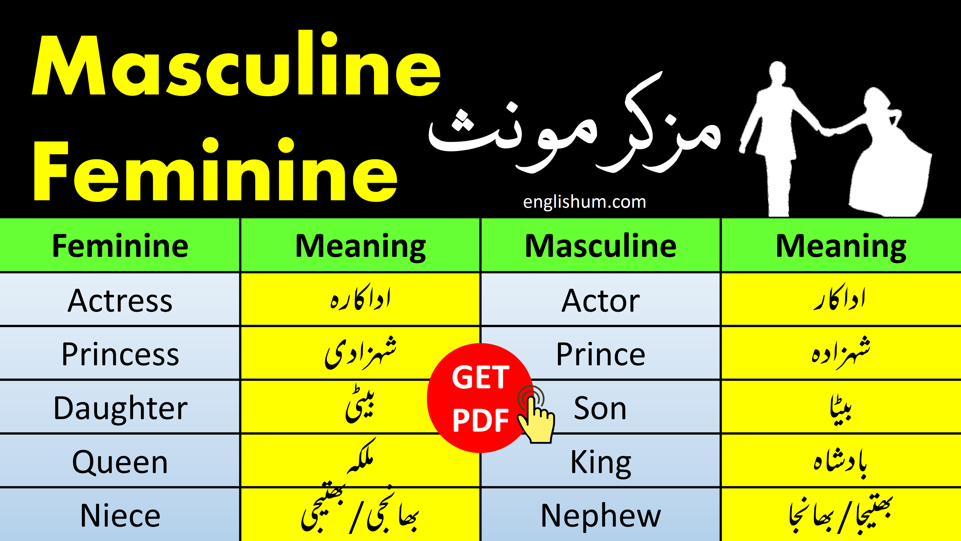 Masculine and Feminine Words with Urdu Meaning List