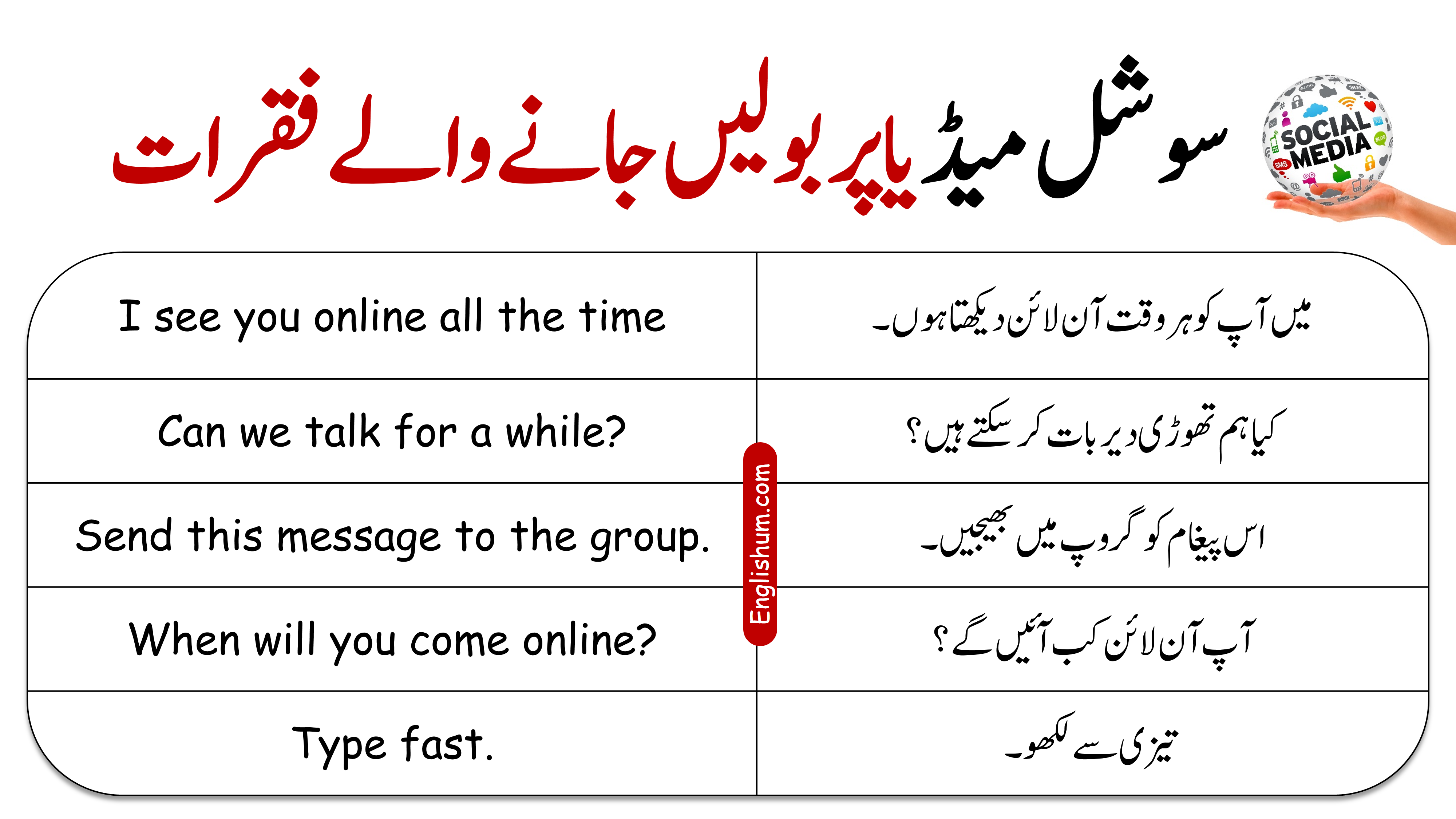 Social Media Conversation Sentences in English and Urdu