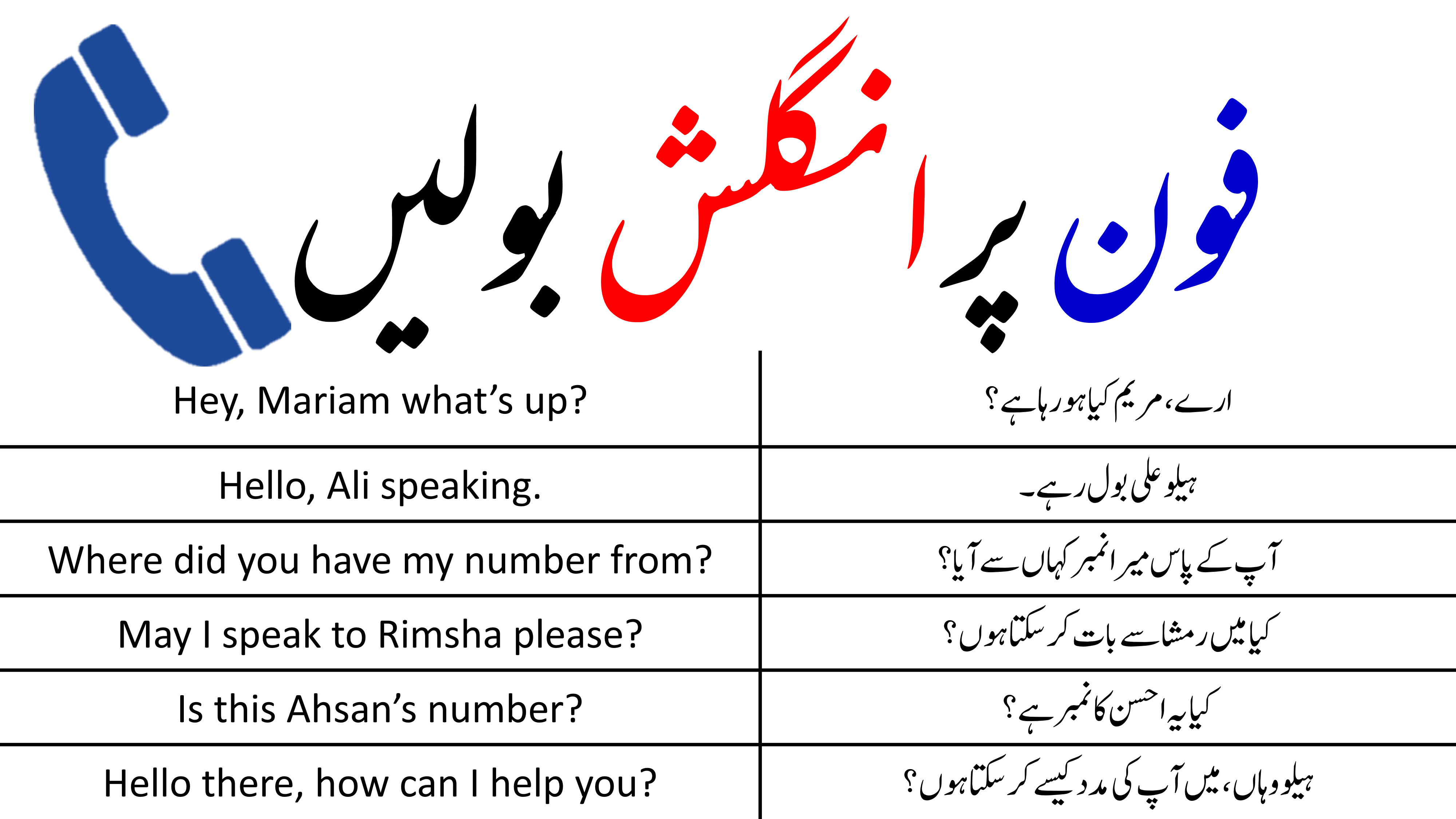 English Sentences with Urdu Translation For Telephone