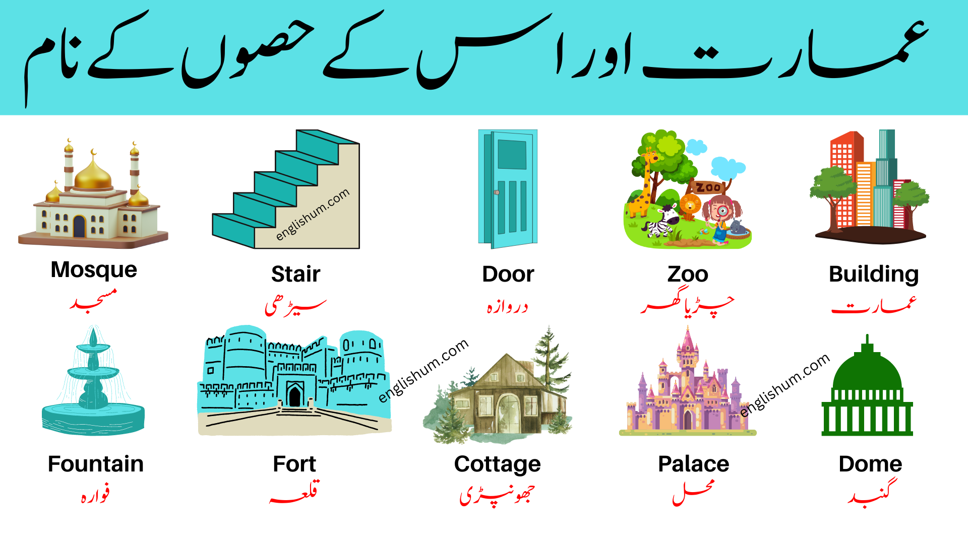 Building and Their Parts Vocabulary in English and Urdu