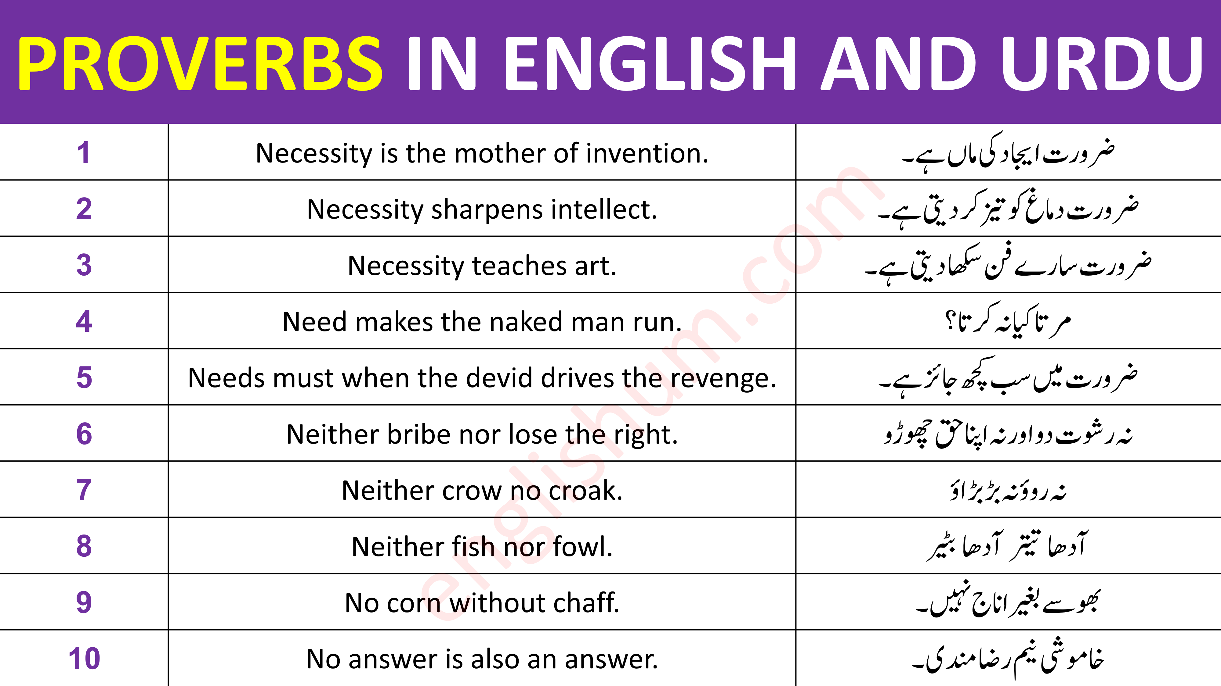 55 Best Urdu Proverbs with English Translation