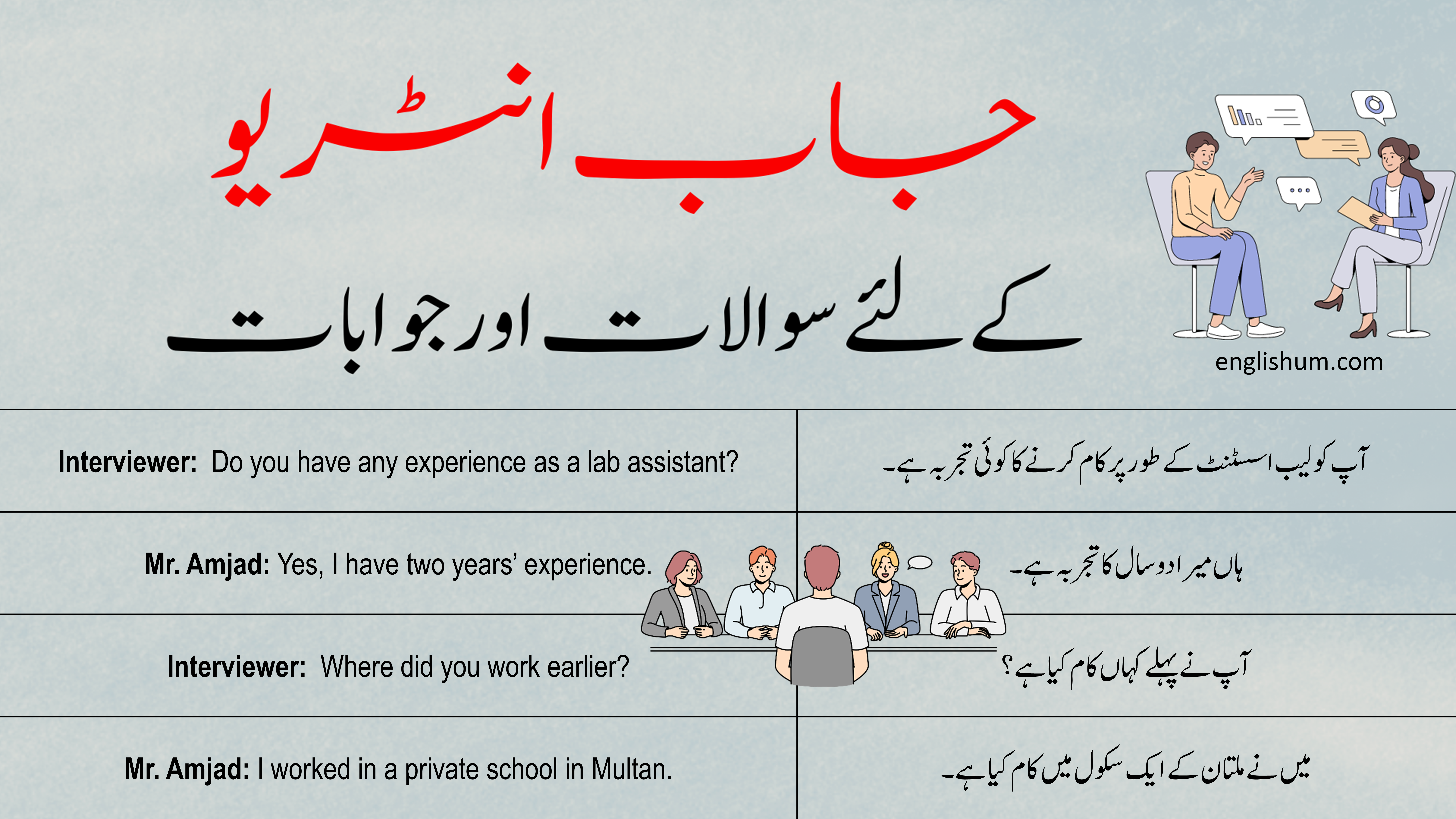 Job Interview Questions and Answers In Urdu and English