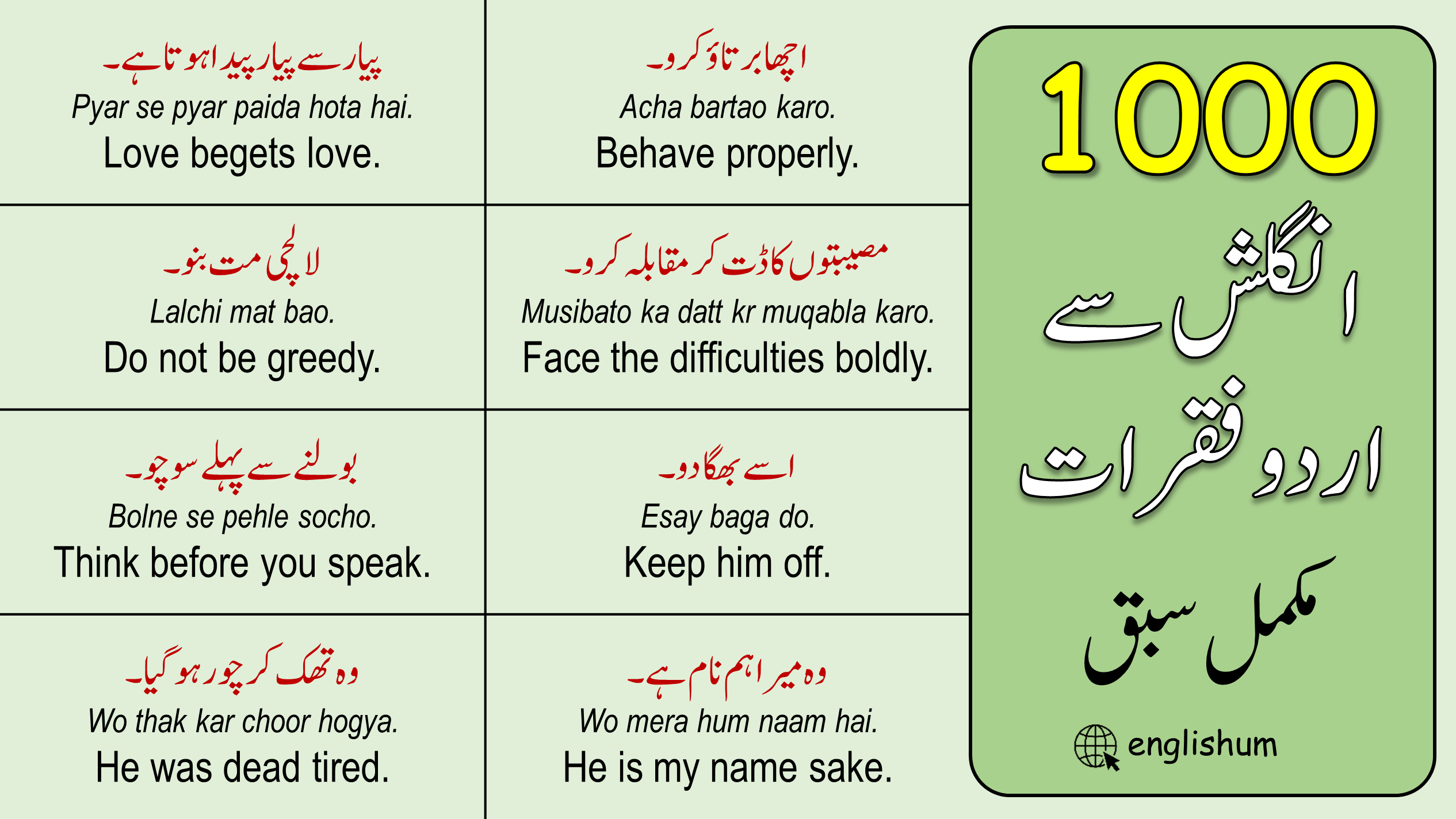 1000 English Sentences with Urdu Meanings PDF