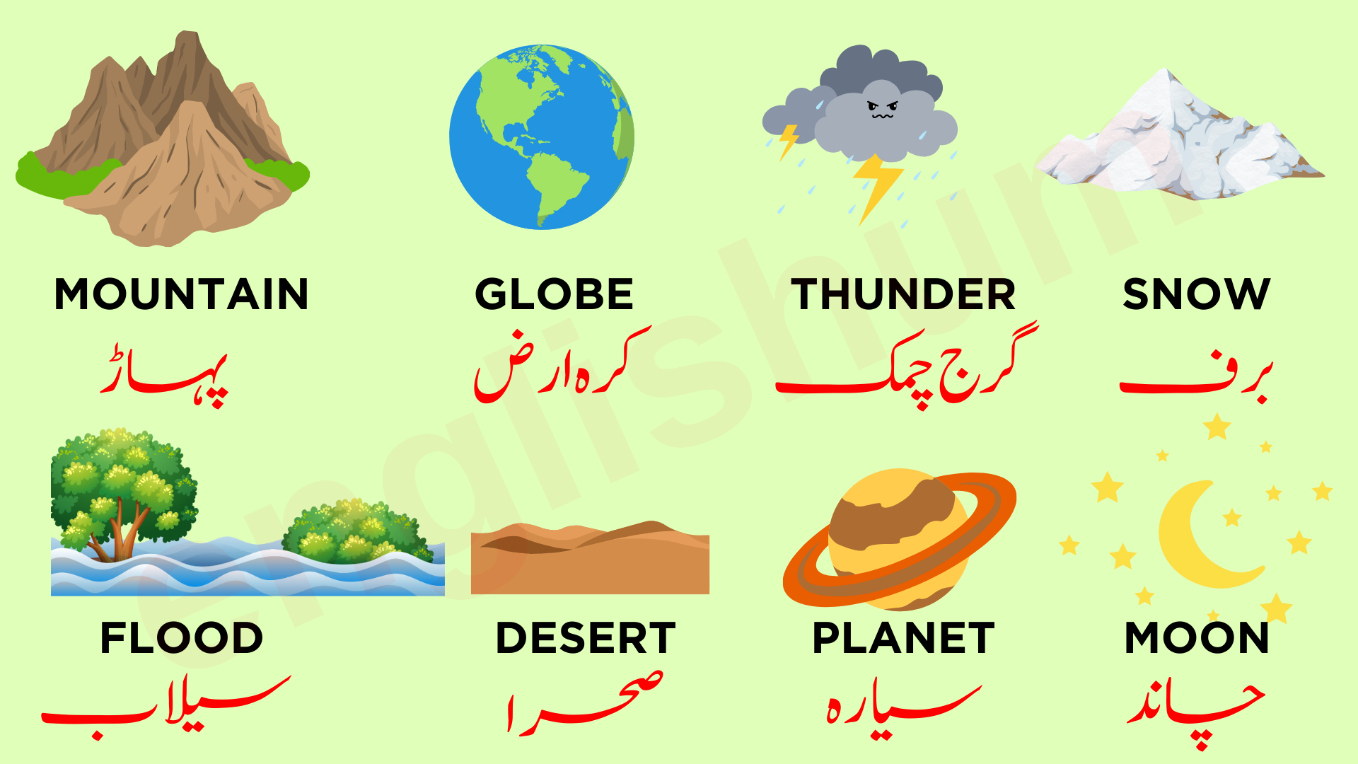 Nature Vocabulary in English and Urdu