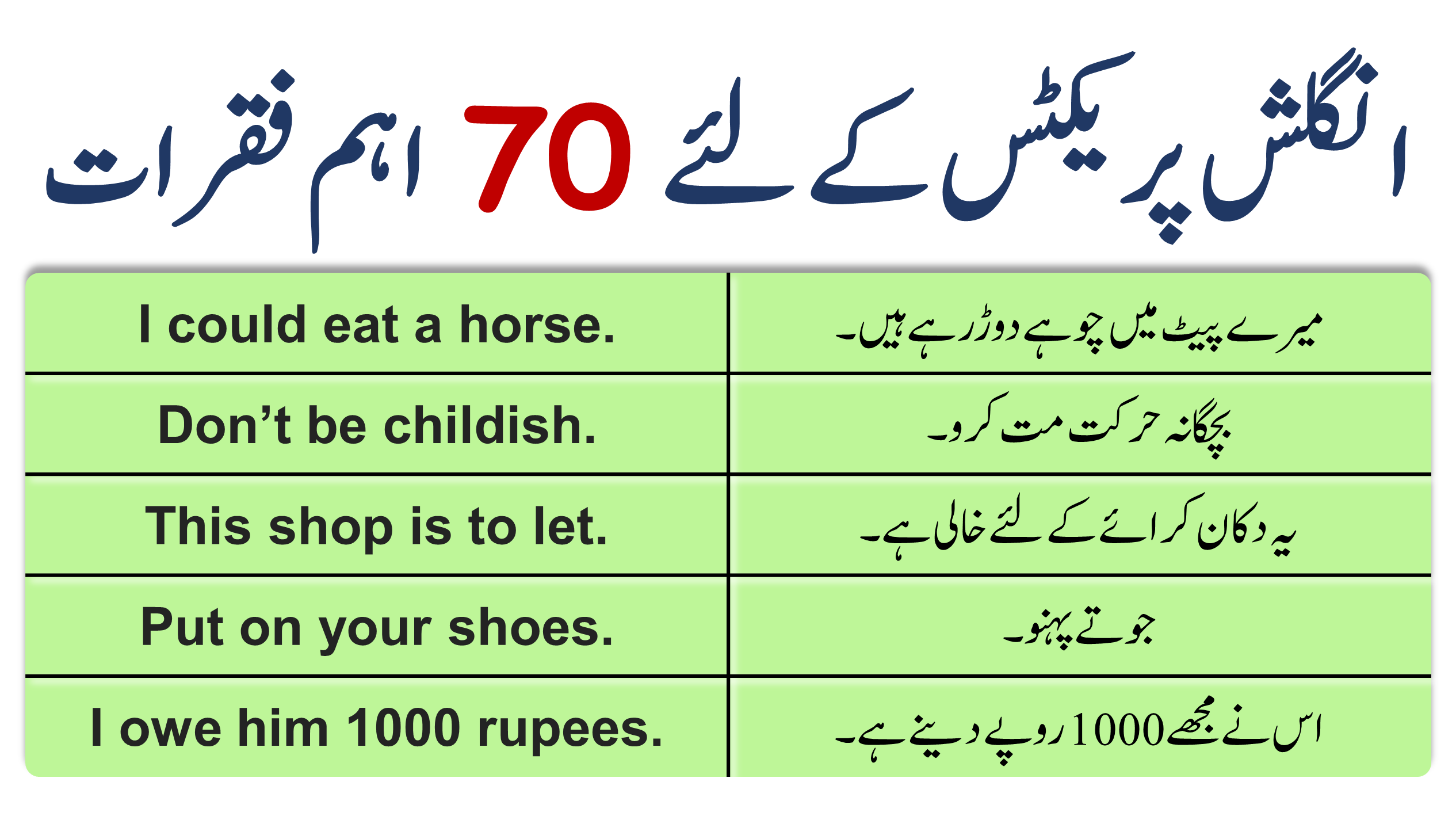 Urdu to English Translation Practice Sentences