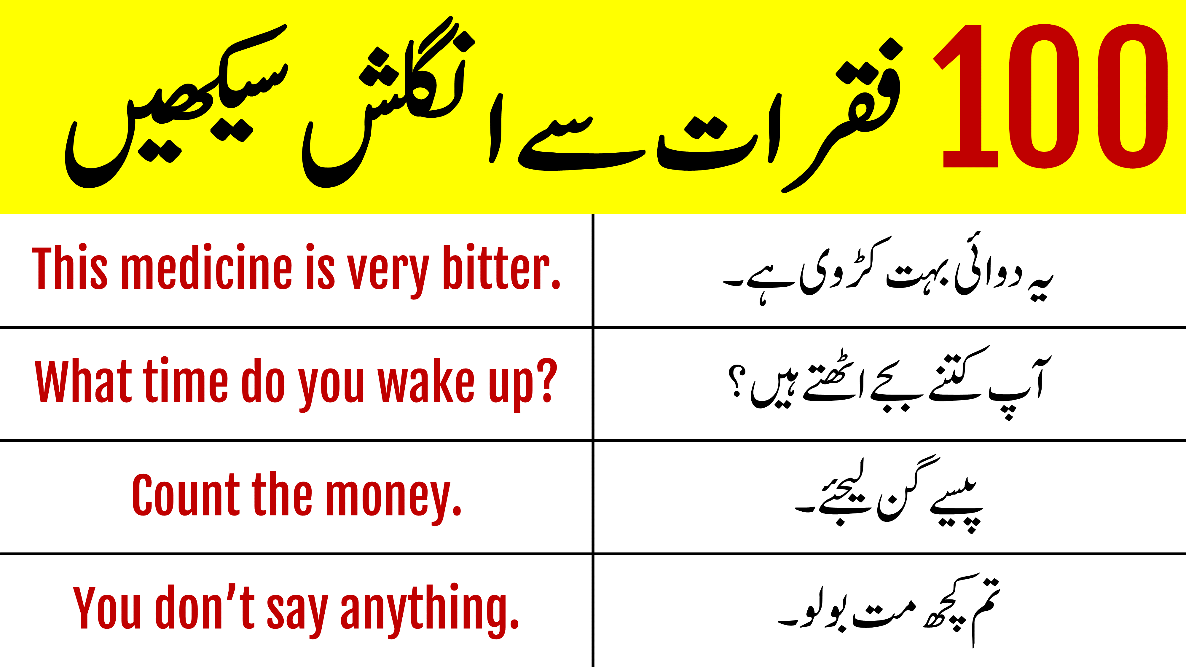 100 Best English Sentences Used in Daily Life with Urdu